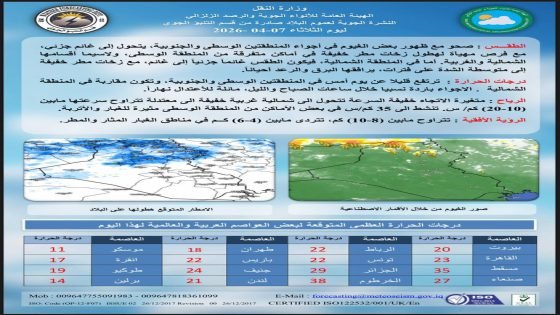 طقس متقلب وزخات مطر خفيفة مع ارتفاع طفيف بالحرارة