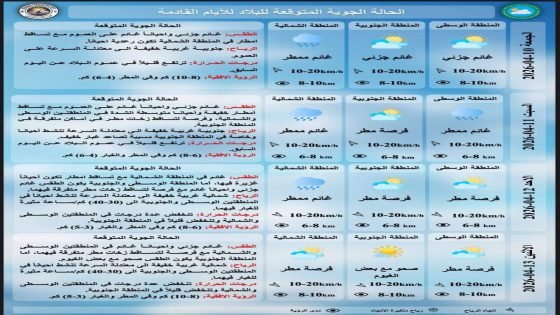 الحالة الجوية المتوقعة في العراق للأيام المقبلة: غيوم وأمطار متفرقة وارتفاع طفيف بدرجات الحرارة