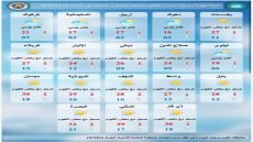 الطقس: أجواء مستقرة مع غيوم متفرقة وارتفاع طفيف بالحرارة في عموم العراق