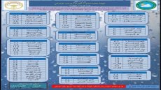 لكركوك النصيب الأكبر.. جدول بكميات الأمطار المسجلة خلال الـ(12) ساعة الماضية في عموم محافظات البلاد