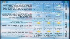 أمطار رعدية وتصاعد للغبار.. تقرير الأنواء الجوية يحذر من حالة عدم استقرار جوي في العراق