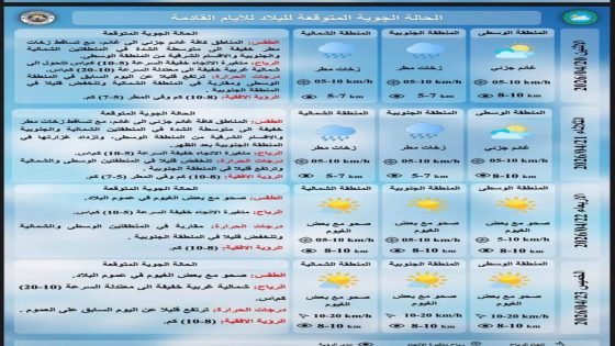 أمطار رعدية وتصاعد للغبار.. تقرير الأنواء الجوية يحذر من حالة عدم استقرار جوي في العراق