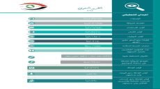 بينها إحالة واستقدام 8 وزراء ومن بدرجتهم.. النزاهة تعلن مُجمل إنجازاتها للعام 2025.