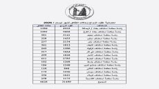 مجلس القضاء الأعلى يعلن عن إحصائية عقود الزواج وحالات الطلاق في العراق لشهر نيسان الماضي.