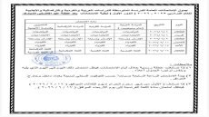 وزارة التربية تعلن تعديل مواعيد امتحانات الثالث المتوسط للدور الأول 2025–2026.