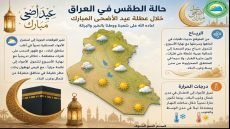 تقرير جوي عن حالة طقس أيام عيد الأضحى المبارك في البلاد.
